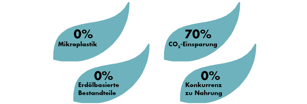 Ohne Mikroplastik, ohne erdölbasierte Bestandteile