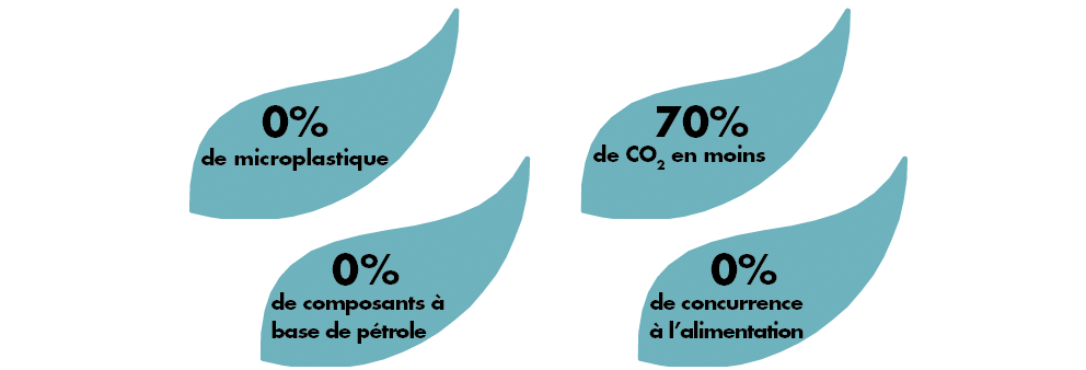 Sans microplastique, sans composants à base de pétrole