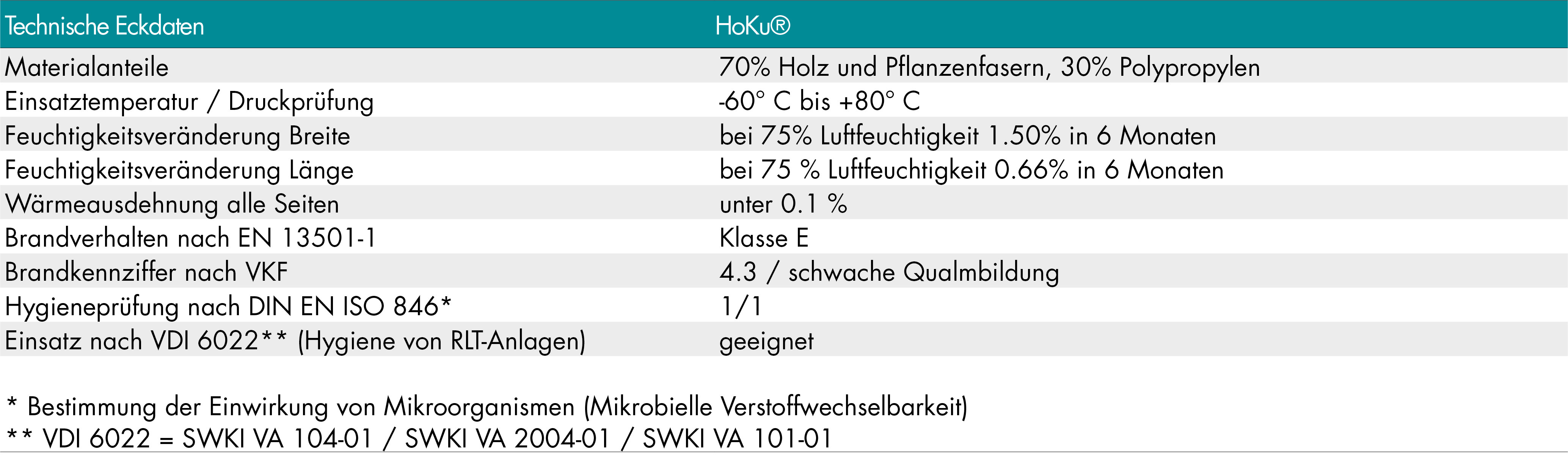 HOKU® Filterrahmen