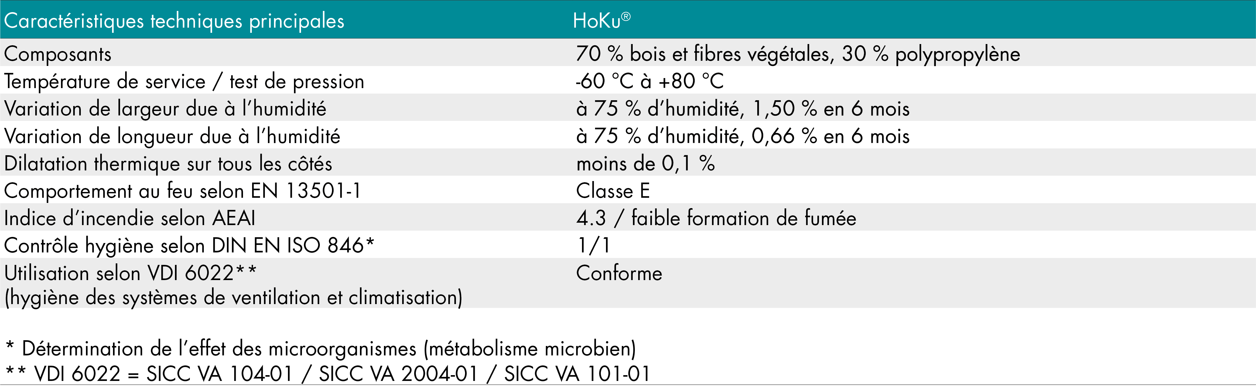 cadre de filtre HoKu®