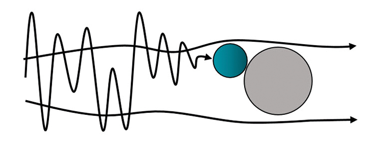 Filtertechnik Diffusionseffekt