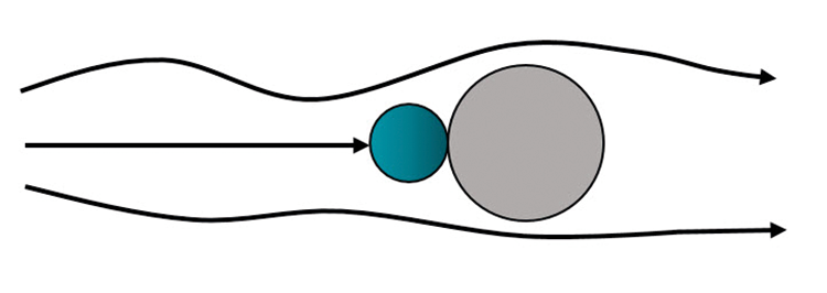 Technique de filtration Effet d’inertie