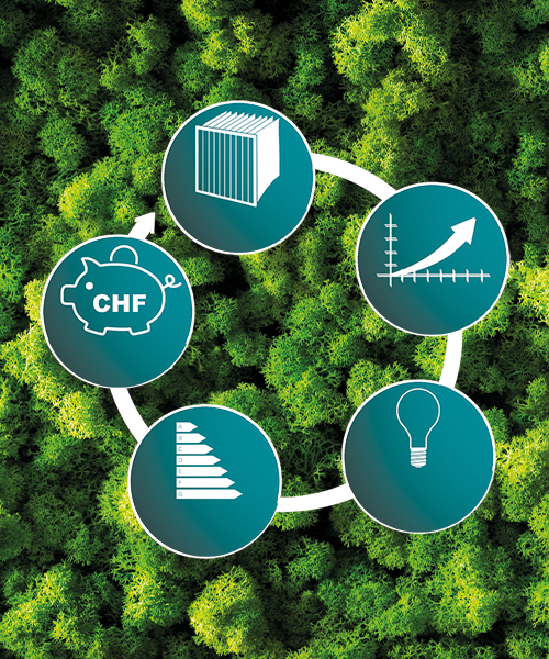 Wirtschaftliche Produkte Life-Cycle-Costs